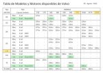 Modelos y Motores Volvo 05-08-2012.jpg