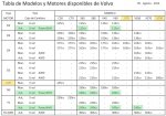 Tabla de Modelos y Motores Volvo 05-08-2012.jpg