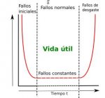 1200px-Curva_bañera.svg.jpg