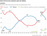 ventas diesel.png