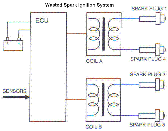 wasted%20sp.GIF