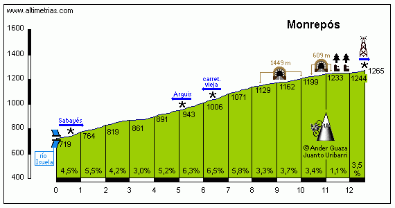Monrepos1.gif