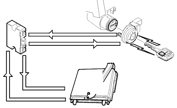 immobilizer.gif