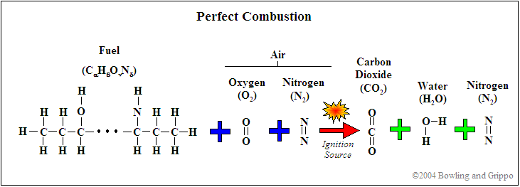 chemistry.gif