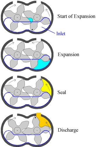 Supercharger_TVS_diagram.jpg