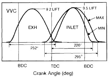 VVT_VVC_3.jpg