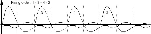 Turbo_twinscroll_chart2.jpg