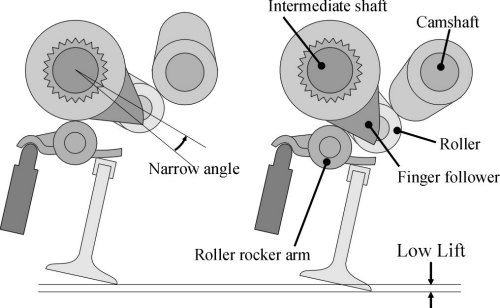 VVT_Valvematic_3.jpg