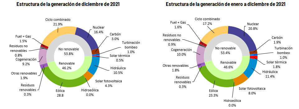 generacion%20nacional.png