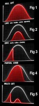 VVT_Multiair2.jpg