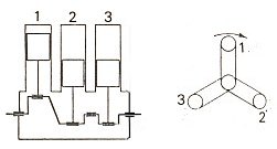 smooth_3cylinder.jpg