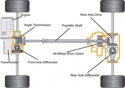 drivetrain_system_007-500x355.jpg