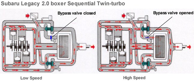 Turbo_Sequential.jpg