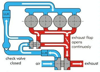 Turbo_2stage_diagram_2.jpg