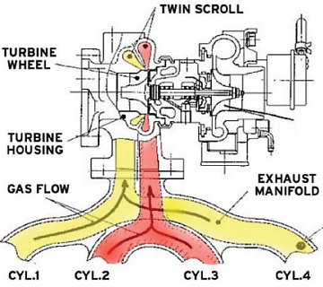 Turbo_twinscroll_2.jpg