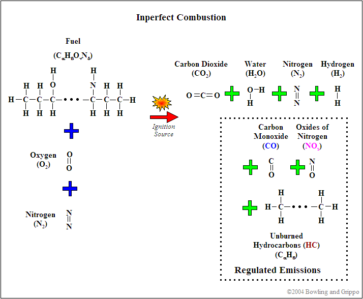 chemistry2.gif