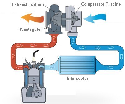 Turbo_intercooler_1.jpg