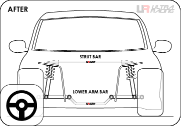 strut-bar-corner-after.gif