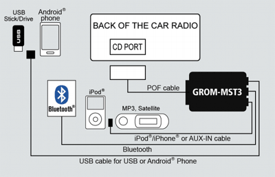 diagram_grom_most.gif
