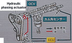 tech_pic_eng_vtec_phasing_1.jpg