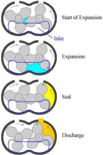 Supercharger_Roots_diagram.jpg